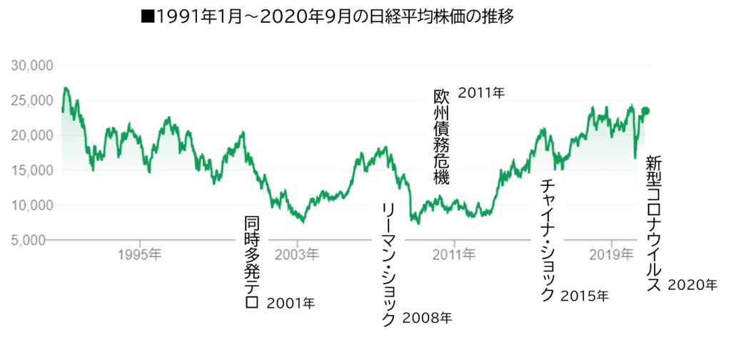 過去の経済危機